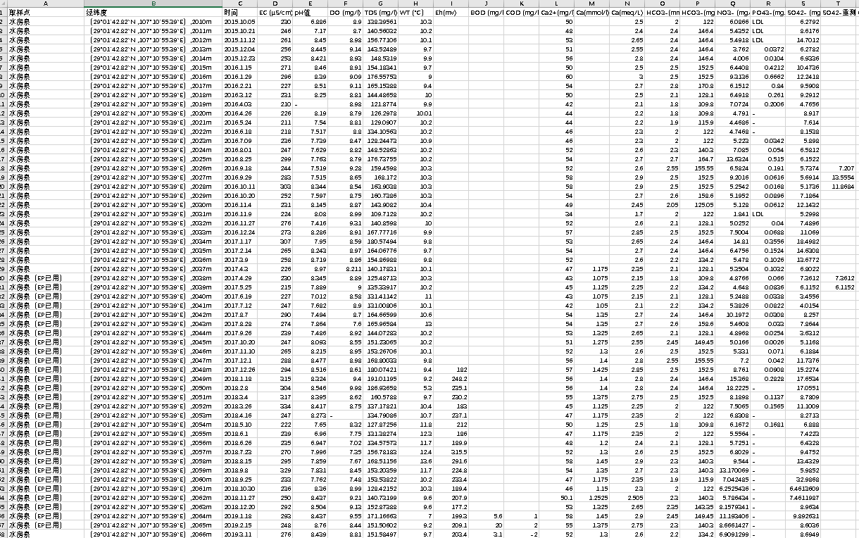 2015年11月-2024年10月金佛山假日酒店自来水采样实测数据