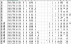 2017年5月-2019年6月青木关骝公桥水体采样实测数据